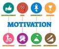 Motivation psychological parts diagram, outline vector illustration