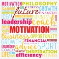 MOTIVATION word cloud collage, coaching concept background Royalty Free Stock Photo