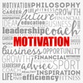 MOTIVATION word cloud collage, coaching concept background Royalty Free Stock Photo