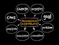 Motivational Interviewing mind map, concept for presentations and reports