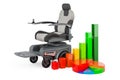 Motorized Power Chair with growth bar graph and pie chart. 3D rendering