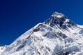 Mount Everest Summit Royalty Free Stock Photo