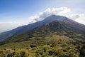 Mount Meru