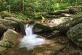 Mountain Stream Blue Ridge North Carolina