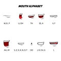 Mouth alphabet. Character mouth lip sync. Design element for character voice animation, motion design.