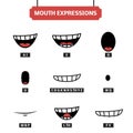 Mouth expressions set