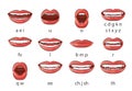 Mouth sync. Talking lips for cartoon character phonemes animation and english language text pronunciation sound signs