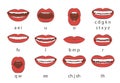 Mouth sync. Talking lips for cartoon character phonemes animation and english language text pronunciation sound signs Royalty Free Stock Photo