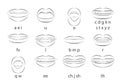 Mouth sync. Talking lips for cartoon character phonemes animation and english language text pronunciation sound signs Royalty Free Stock Photo