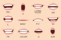Mouth sync. Talking mouths lips for cartoon character animation and english pronunciation signs. Vector set