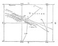 Movement and positions of Saturn, vintage engraving