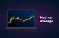 Moving Average indicator technical analysis