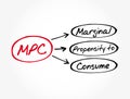 MPC - Marginal Propensity to Consume acronym, business concept background Royalty Free Stock Photo