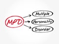 MPD - Multiple Personality Disorder acronym, medical concept background