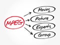 MPEG - Moving Picture Experts Group acronym