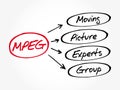 MPEG - Moving Picture Experts Group acronym Royalty Free Stock Photo