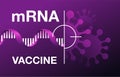 mRNA - Vaccine against Novel Coronavirus 2019-nCoV