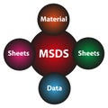 msds illustration on white Royalty Free Stock Photo