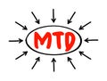 MTD Month To Date - period starting at the beginning of the current calendar month and ending at the current date, acronym text