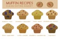 Muffin recipes clean eating bakery