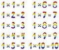 Multiplication table of 1. Multiplication table with cute numbers with a rainbow design.