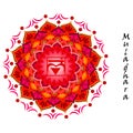 Muladhara chakra