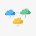 Multi-cloud architecture and interoperability among different Royalty Free Stock Photo