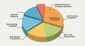A multi-colored 3D pie chart with six segments, each labeled with text. The segments Royalty Free Stock Photo