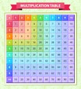 Multi-colored multiplication table in the vector. Located on a green background with a school pattern. Poster for kids. Times
