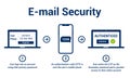 Multi factor authentication concept. E-mail Security