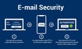 Multi factor authentication concept. E-mail Security