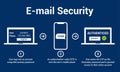 Multi factor authentication concept. E-mail Security