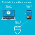 Multi-factor authentication design. Royalty Free Stock Photo