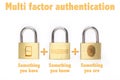 Multi factor authentication padlocks concept are know and have Royalty Free Stock Photo