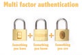 Multi factor authentication padlocks concept are know and have