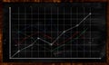 Multi Line Graph Increasing statistic on blackboard