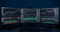 Multi Monitor Stock Trading Setup with Technical Indicators