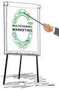 Multichannel marketing concept drawn on a flipchart