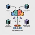 Multicolored Cloud Data Storage System Diagram Illustrating Resource Pool Distribution with Compute Data Cubes and Load Balancers Royalty Free Stock Photo