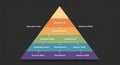 A multicolored pyramid diagram has five horizontal layers. Each layer contains text Royalty Free Stock Photo