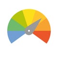 Multicolored spectrum radial gauge scale with arrow hand pointer. Satisfaction, temperature, risk, rating, performance