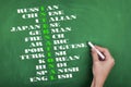 Multilingual Concept on Chalkboard Royalty Free Stock Photo