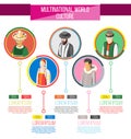 Multinational World Culture Infographics