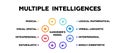 Multiple intelligence diagram. Marketing mathematical education with logical analysis Royalty Free Stock Photo