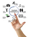 Multiple Intelligence Royalty Free Stock Photo