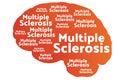 Multiple Sclerosis concept art. Human brain silhouette. Template for background, banner, card, poster with text Royalty Free Stock Photo