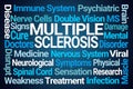 Multiple Sclerosis Word Cloud