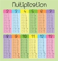 Multiplication table for kids