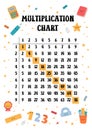 Multiplication Chart printable A4 paper size vector. Multiplication square 1 to 10, Pythagorean chart template for elementary Royalty Free Stock Photo