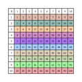 Multiplication Square. School vector illustration with colorful cubes. Multiplication Table. Poster for kids education